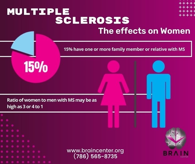 MS In Women Brain Center